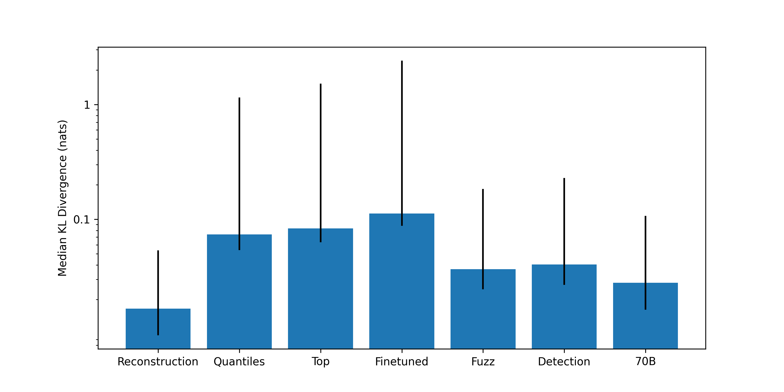 correctly identified latents