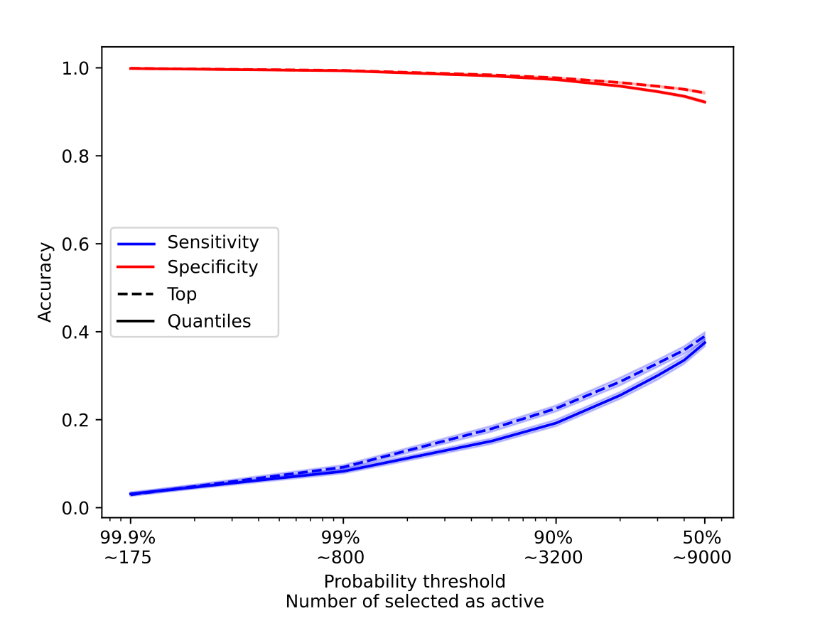 threshold accuracy