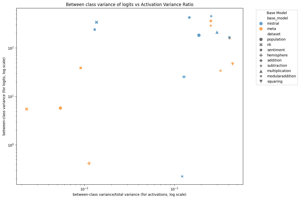 Alice-Bob separation vs hidden state separation