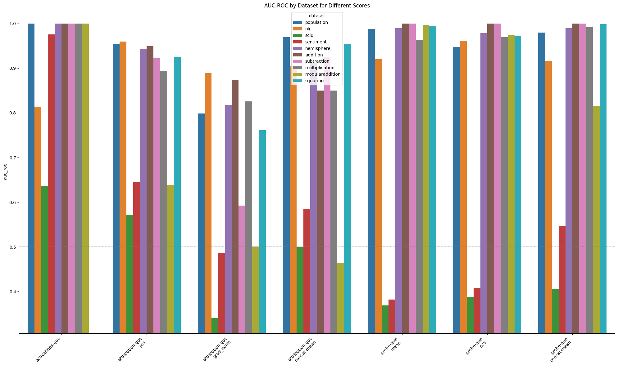 Comparison of offline anomaly detectors - layer aggregated