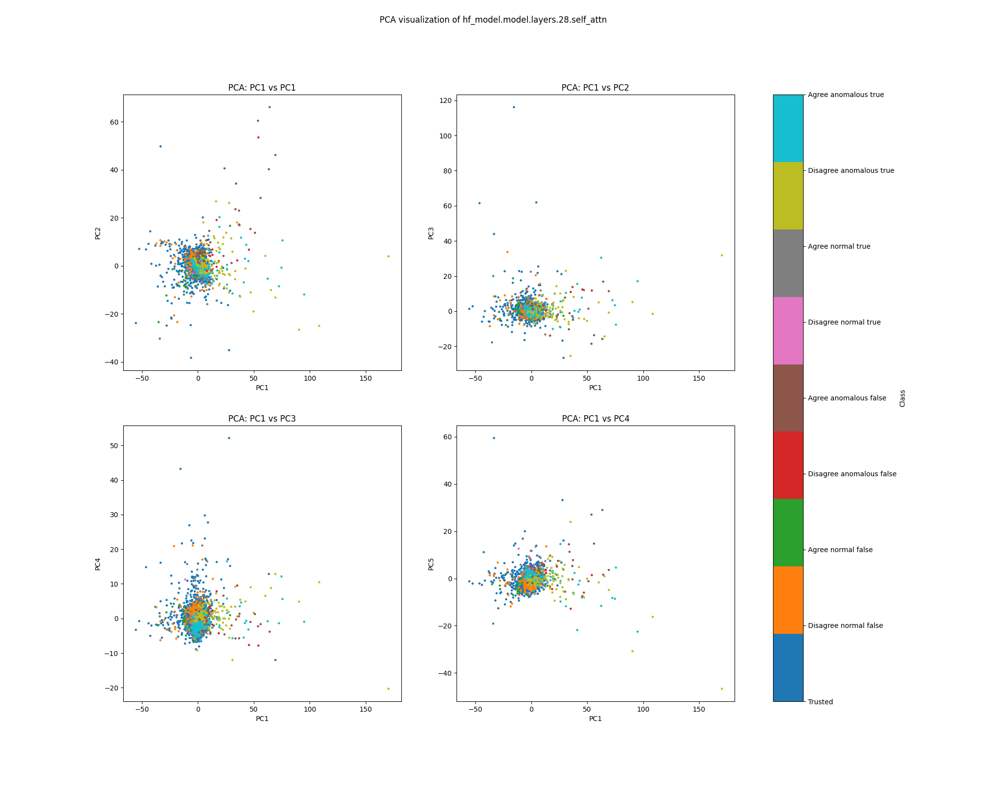 PCA plot of probe shift for sentiment, layer 28