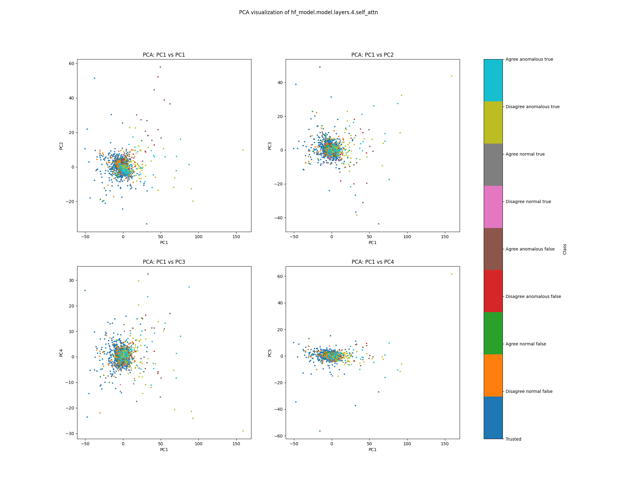 PCA plot of probe shift for sentiment, layer 4