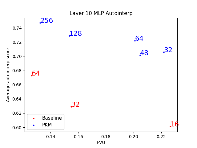Interpretability