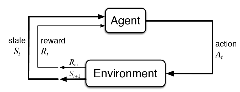 The canonical RL setup, but is it actually a good model of agents, especially once they get really smart and powerful?